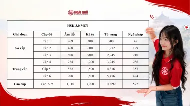TRUNG TÂM TIẾNG TRUNG HOÀI NGÔ